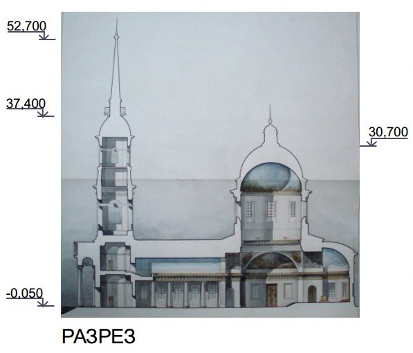 Продольный разрез Александро-Невского собора