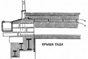 Архив: Анкета о плоской крыше. 1926