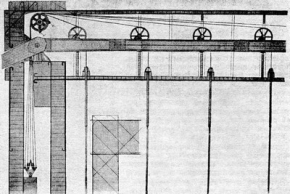 Архив: Проект городского моста в Ярославле. Муниципальное строительство Вены. 1926