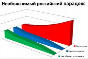 «Офисный попкорн»: графическая визуализация мемов